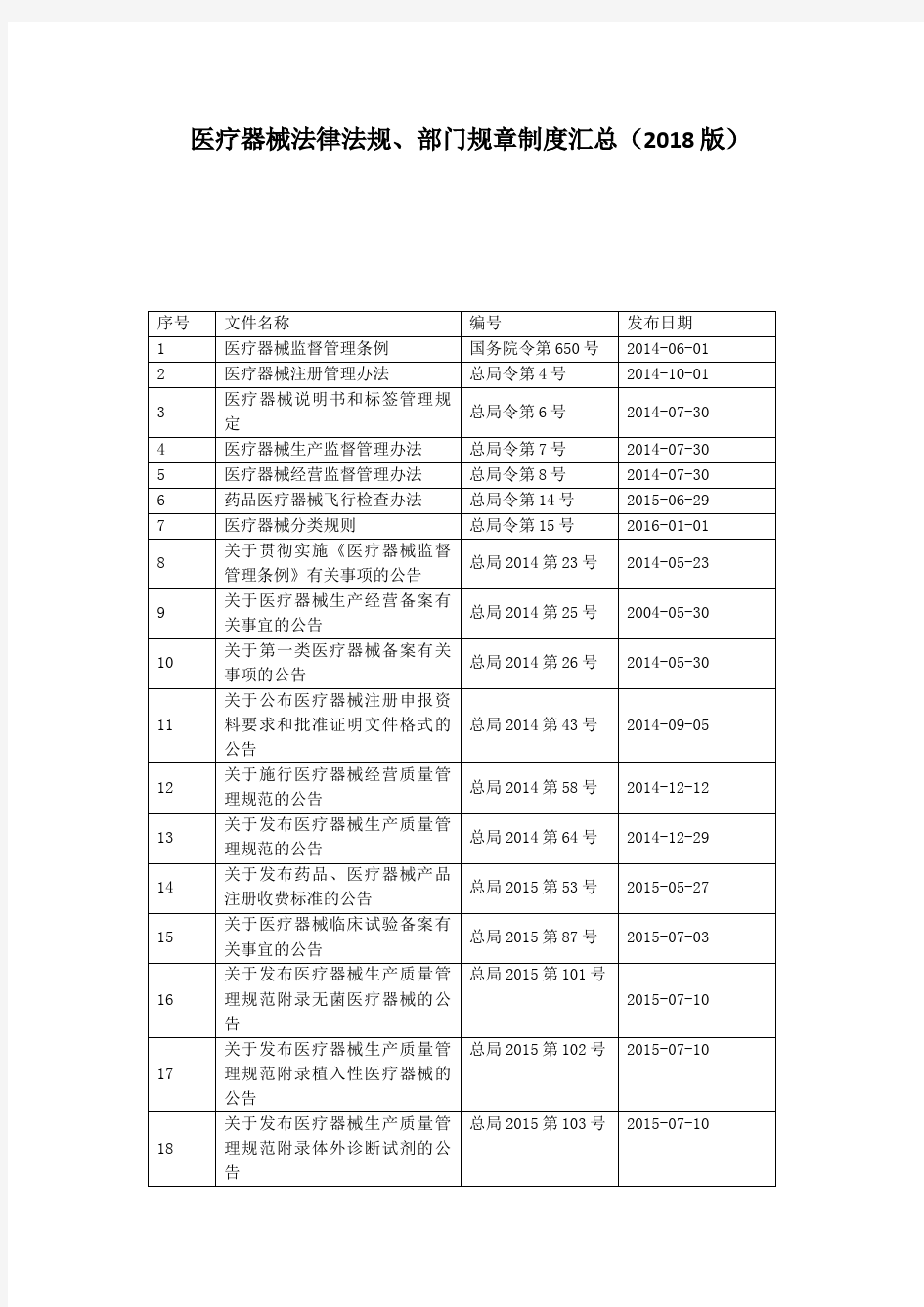 医疗器械法律法规目录 