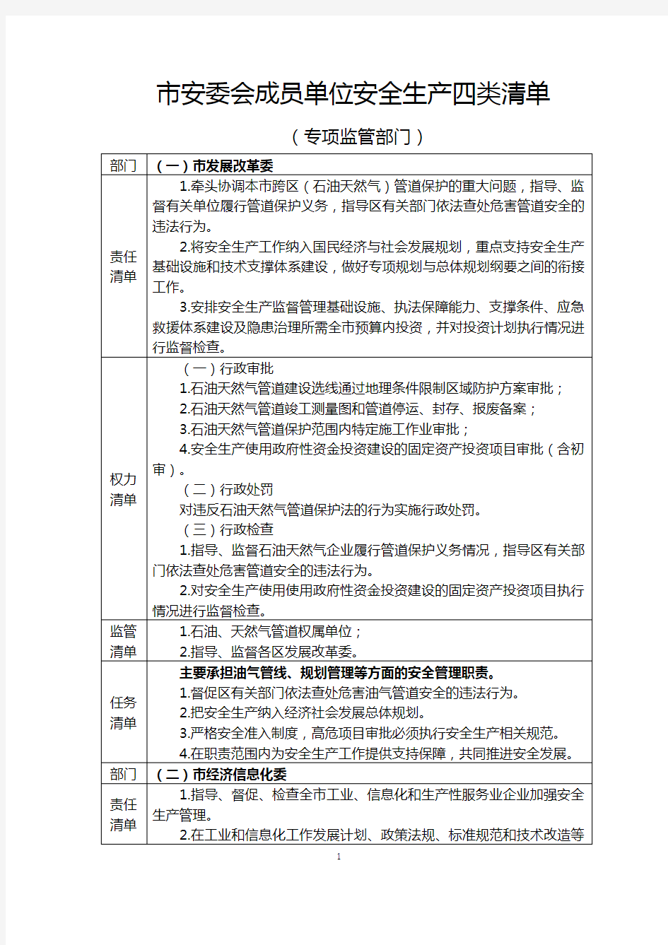 安委会成员单位安全生产四类清单