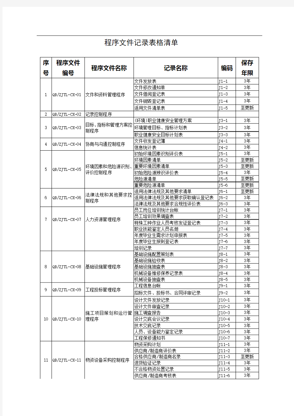 程序文件记录表格清单