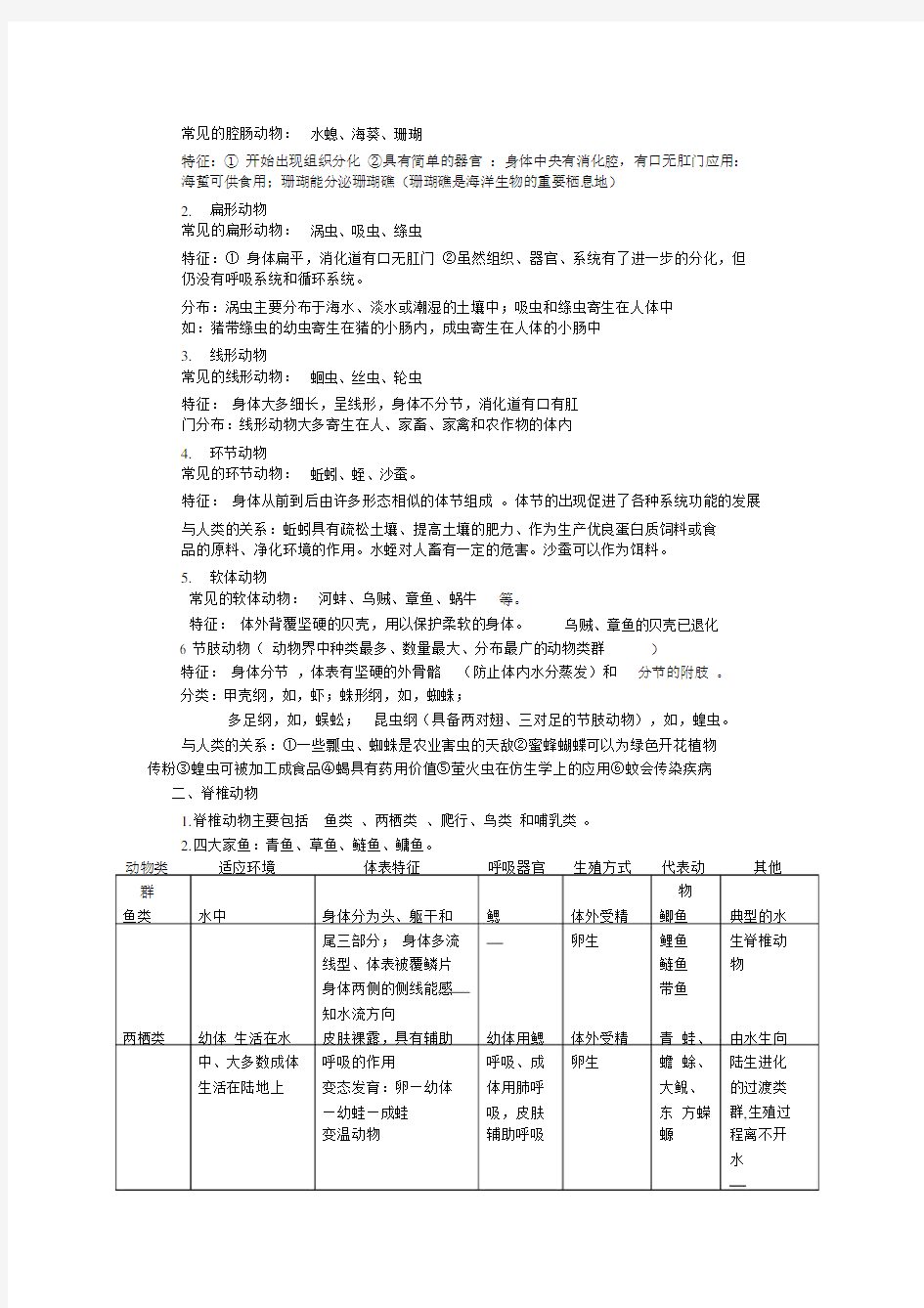 苏教版初二生物上册知识点归纳