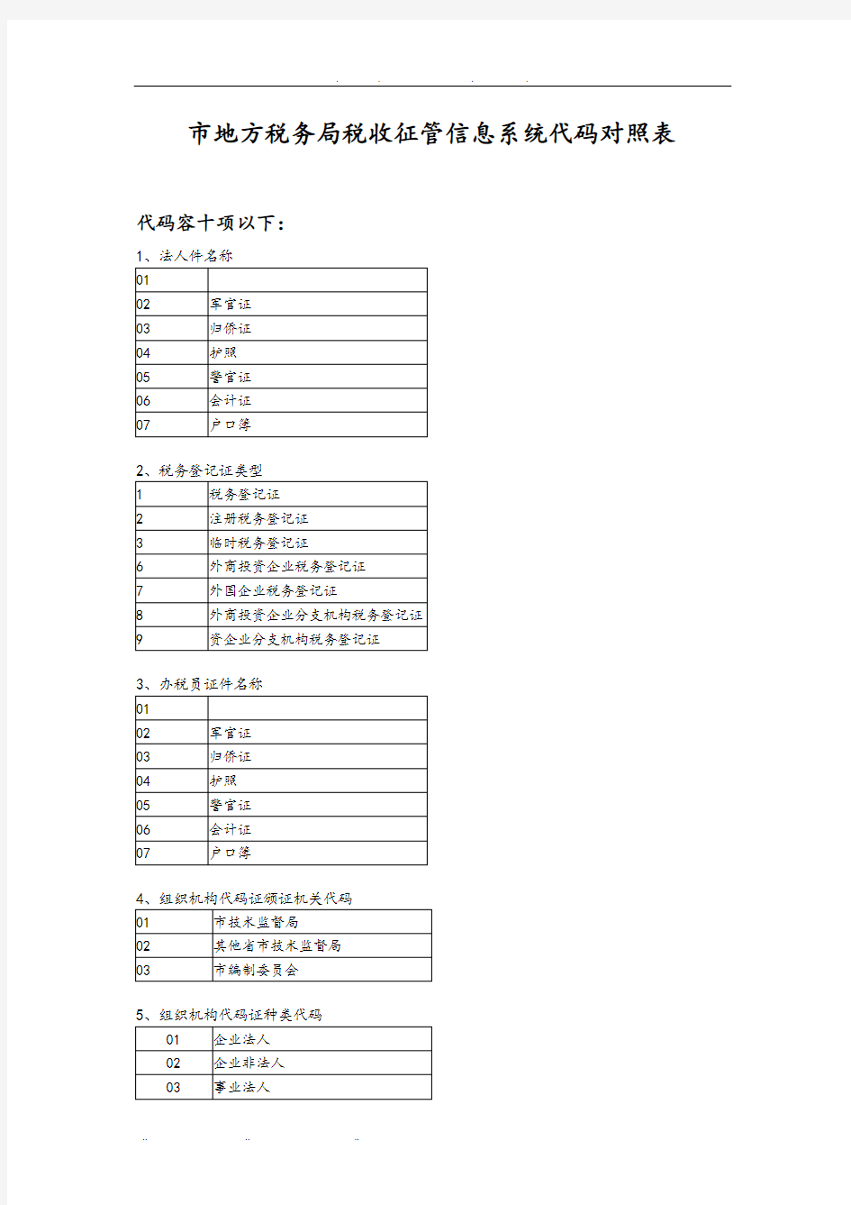 地方税务局税收征管信息系统代码对照表