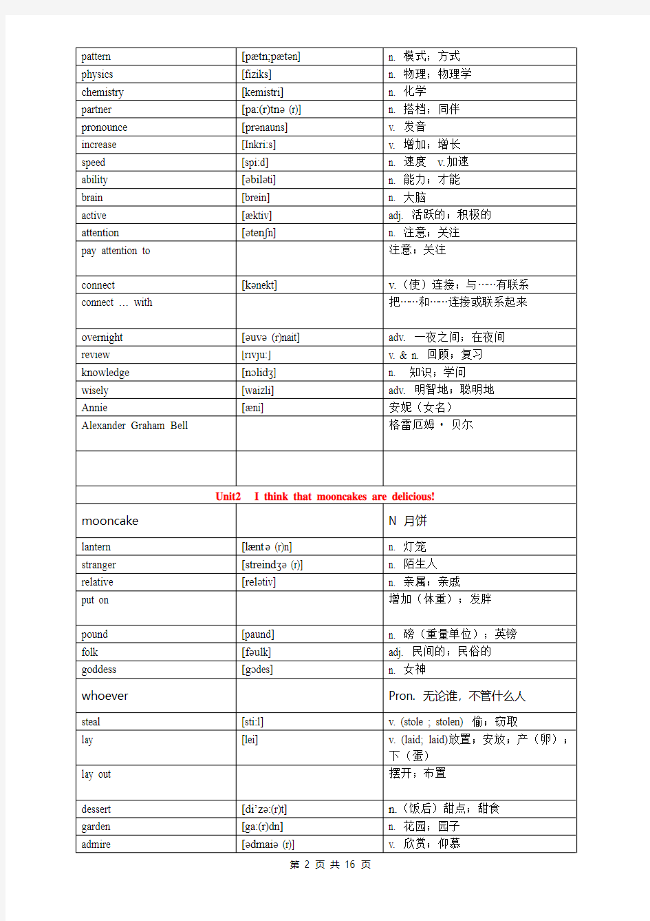 2016人教版九年级全册英语单词词汇表(最新)