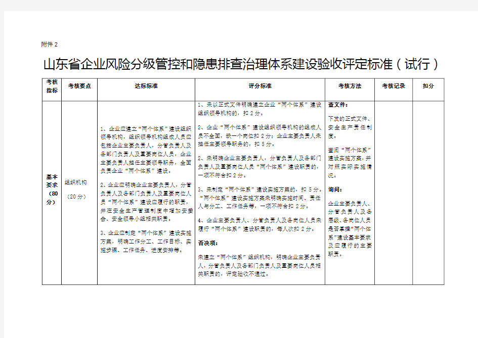 双体系建设标准标准