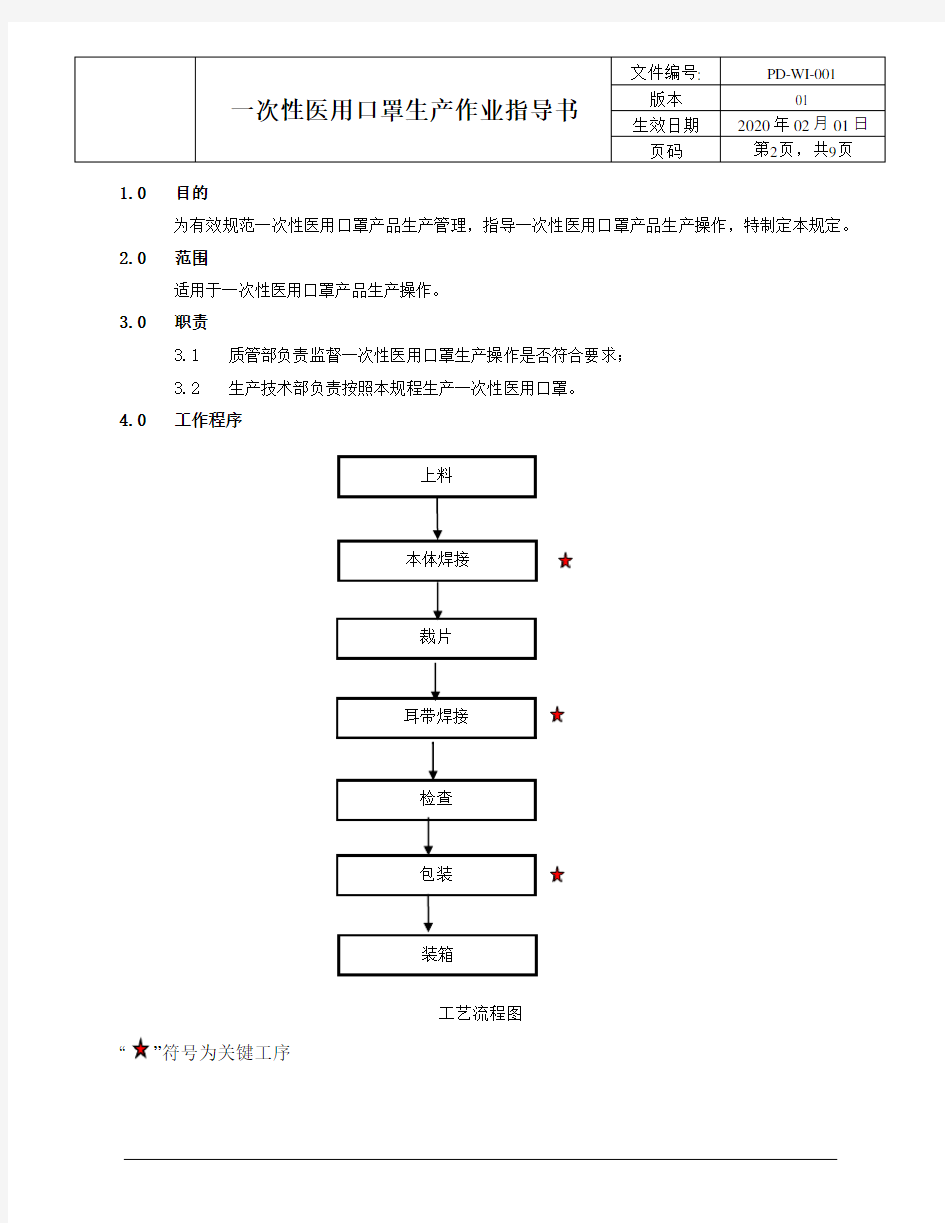 一次性医用口罩产品生产操作规程