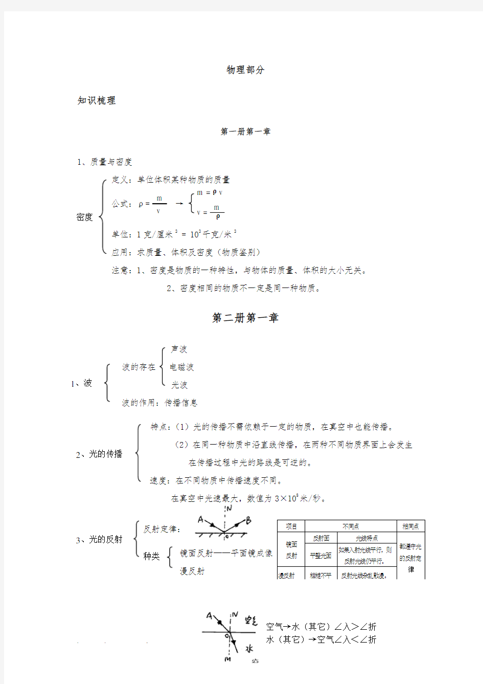 初中科学知识点归纳_物理部分