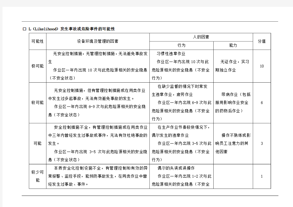 窨井有限空间安全风险识别评价控制表 (1)