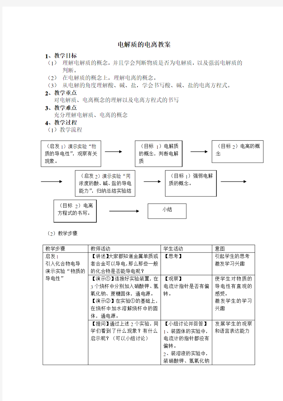 (精心整理)电解质的电离教案