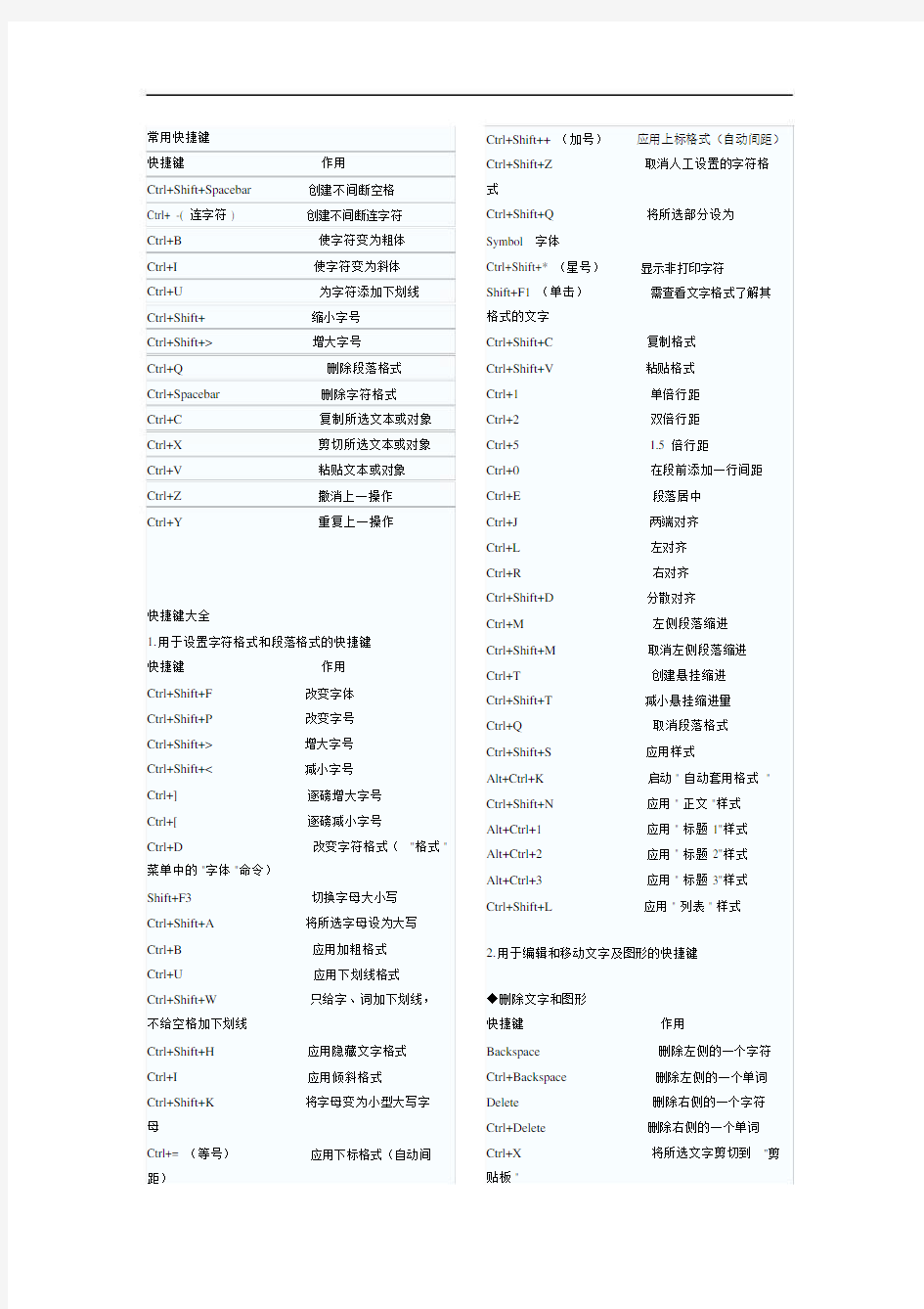 (完整版)word快捷键大全打印版(精心排版).doc