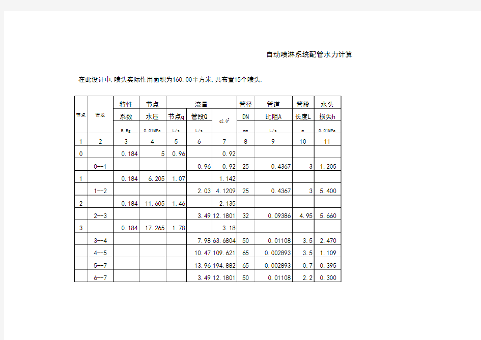 喷水系统管道水力计算表