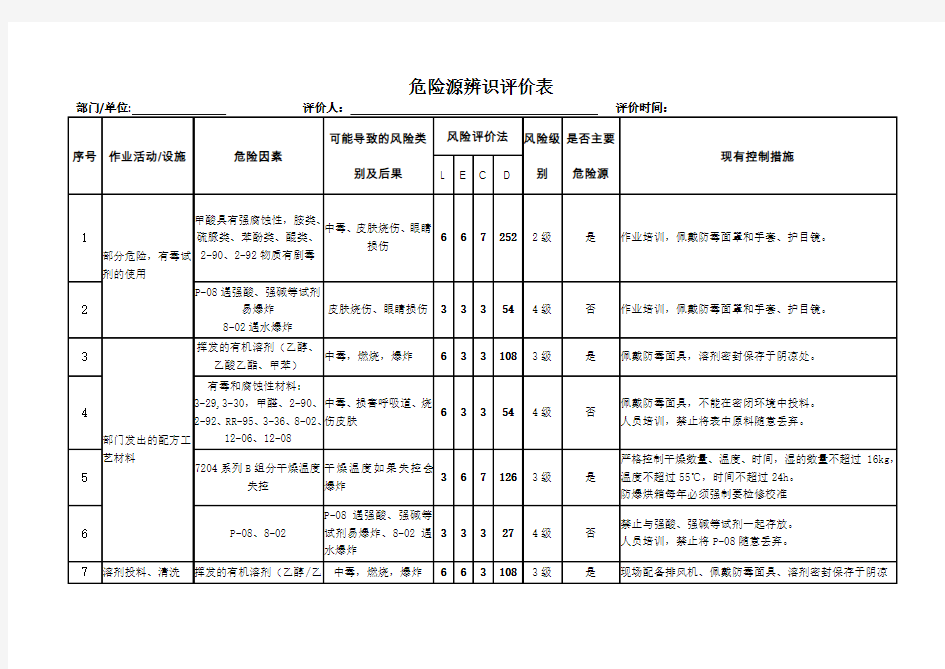 化工企业危险源辨识评价表