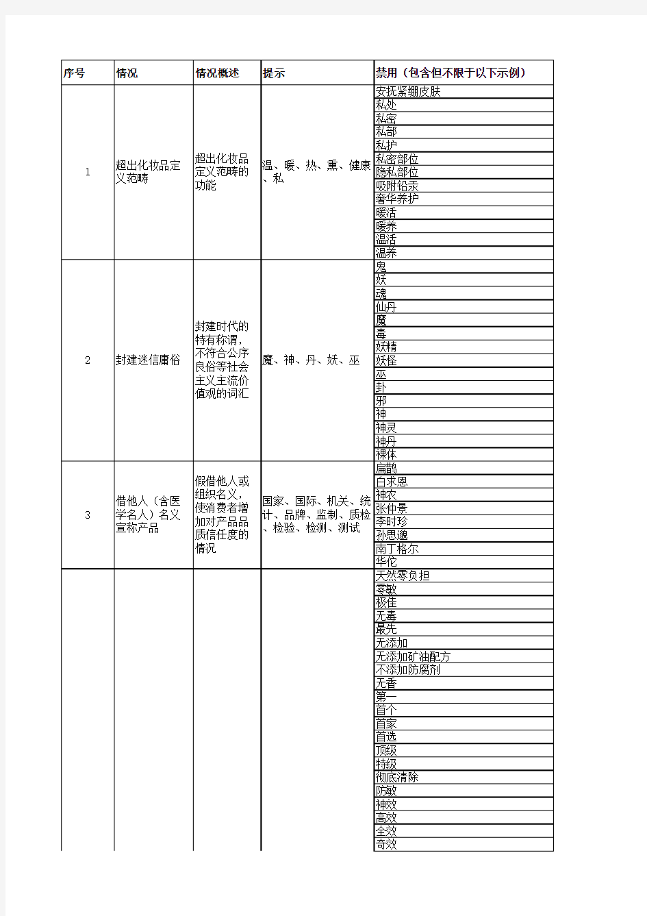 非特殊用化妆品广告法禁用词库20180606版