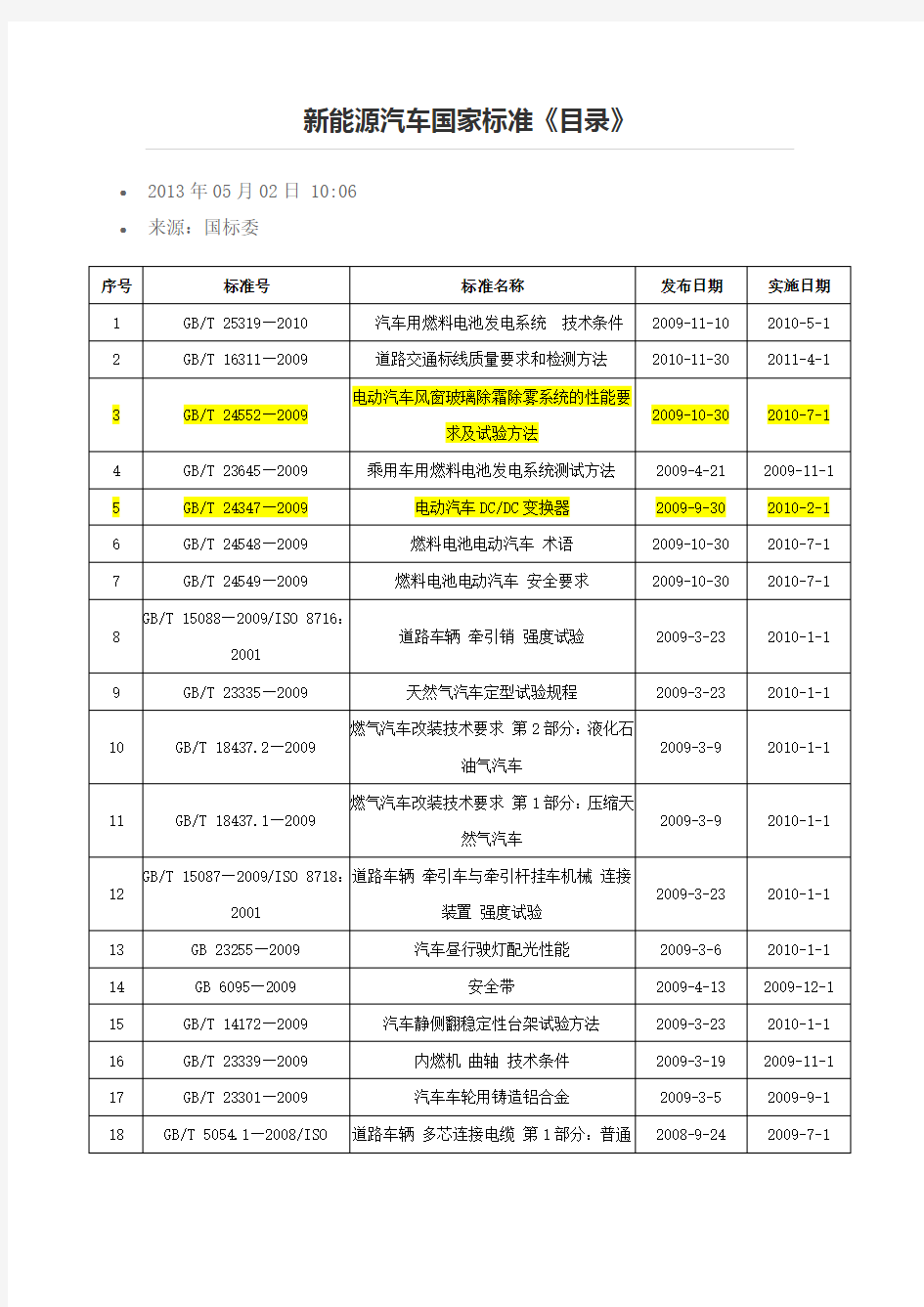 新能源汽车国家标准《目录》