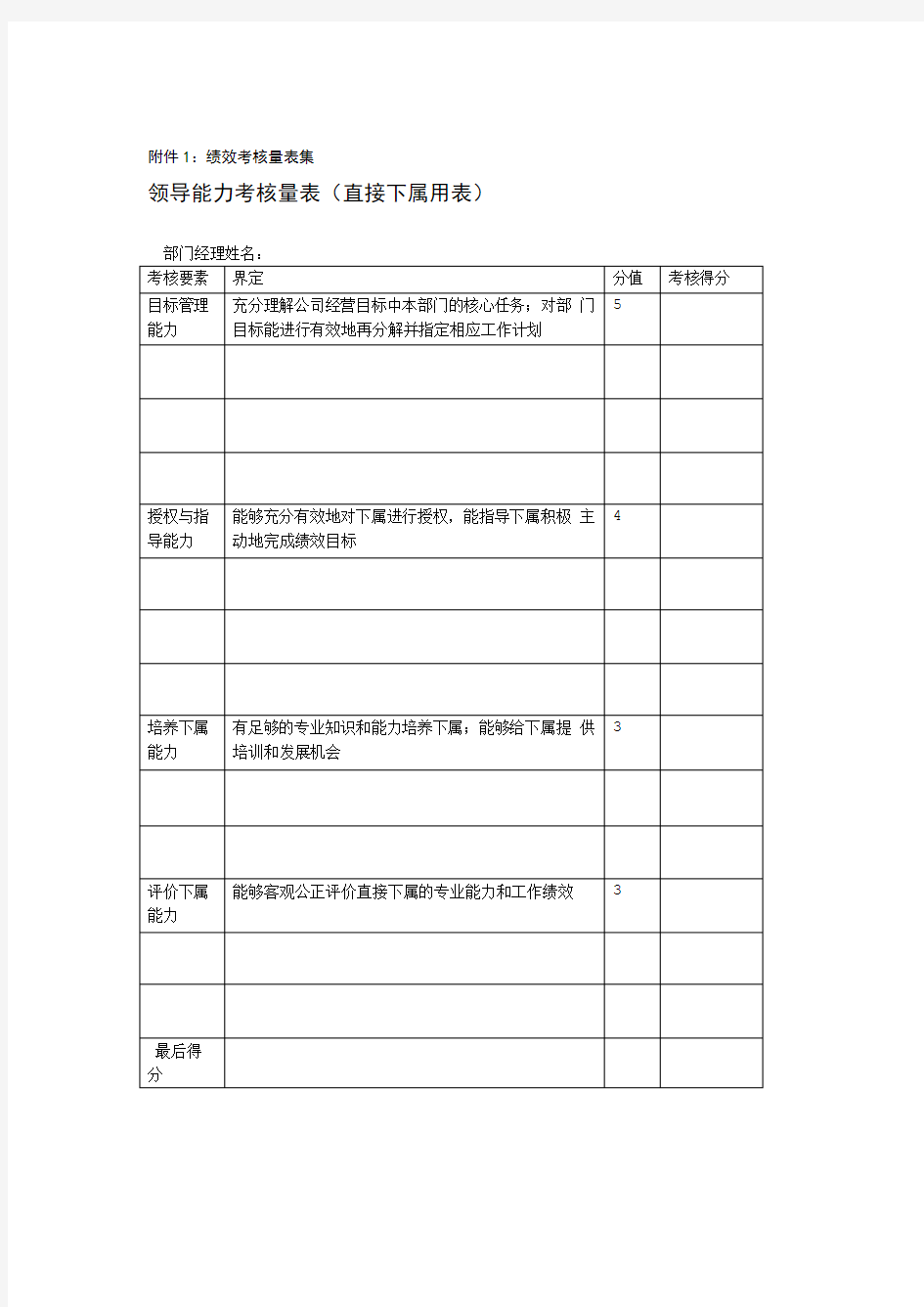 部门经理绩效考核方案