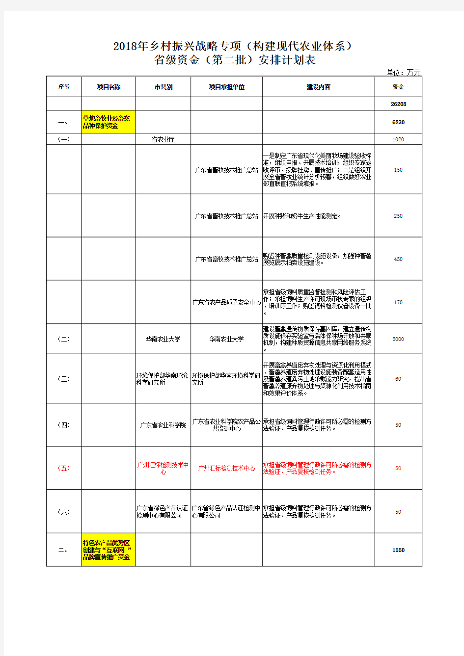 构建现代农业体系