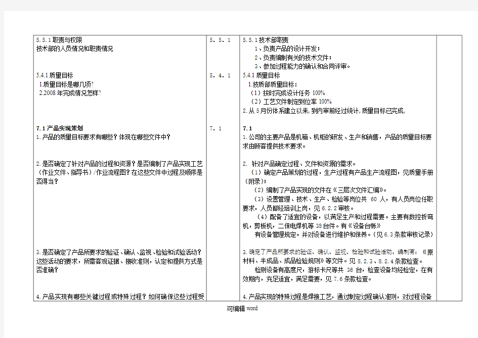 技术部内部审核检查表