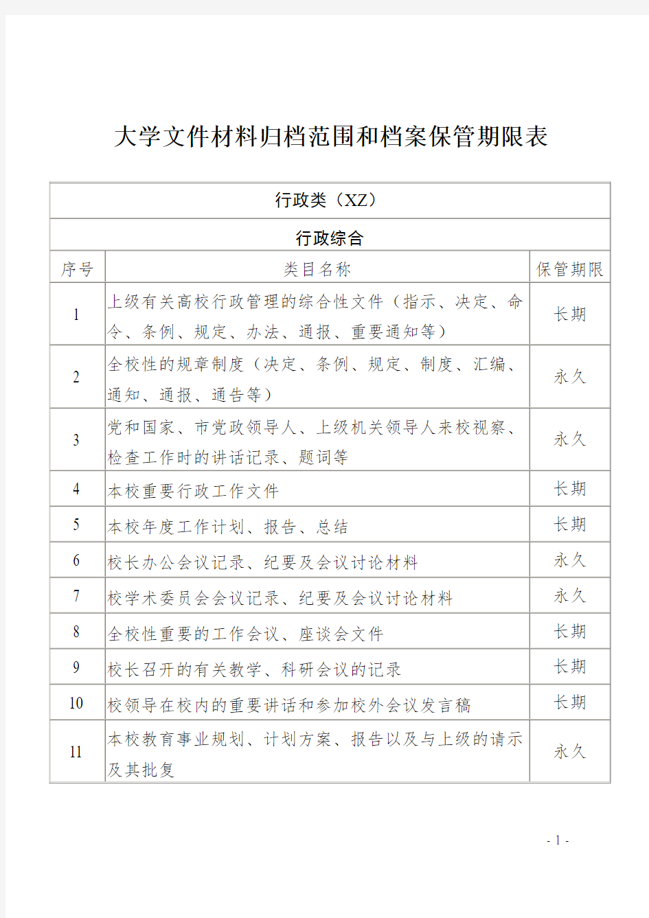 大学文件材料归档范围和档案保管期限表