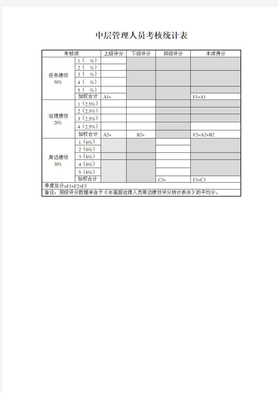 中层管理人员考核统计表