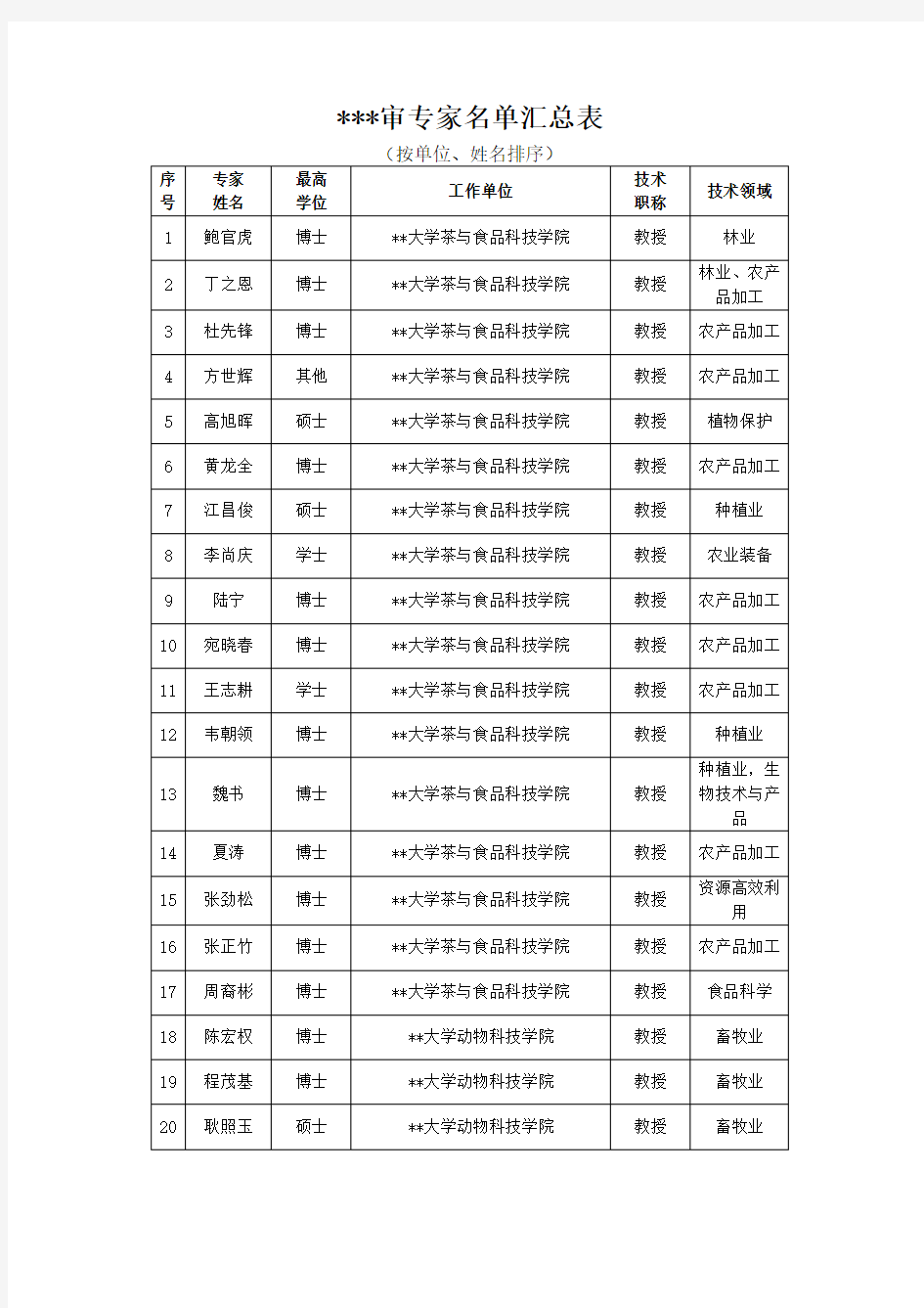 评审专家名单汇总表【模板】