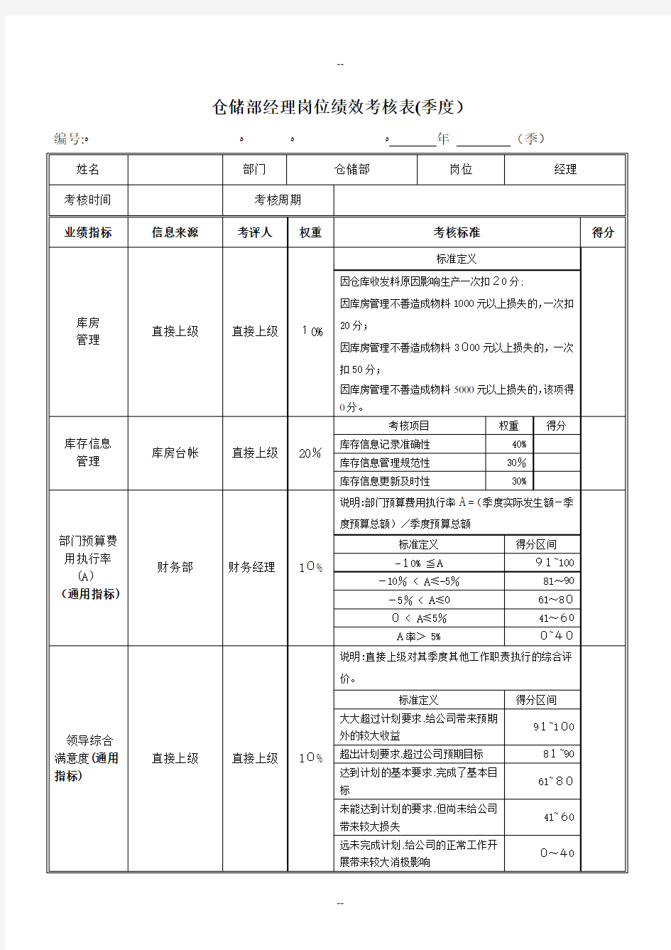 仓储部经理绩效考核指标