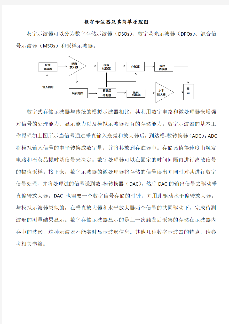 数字示波器及其简单原理图