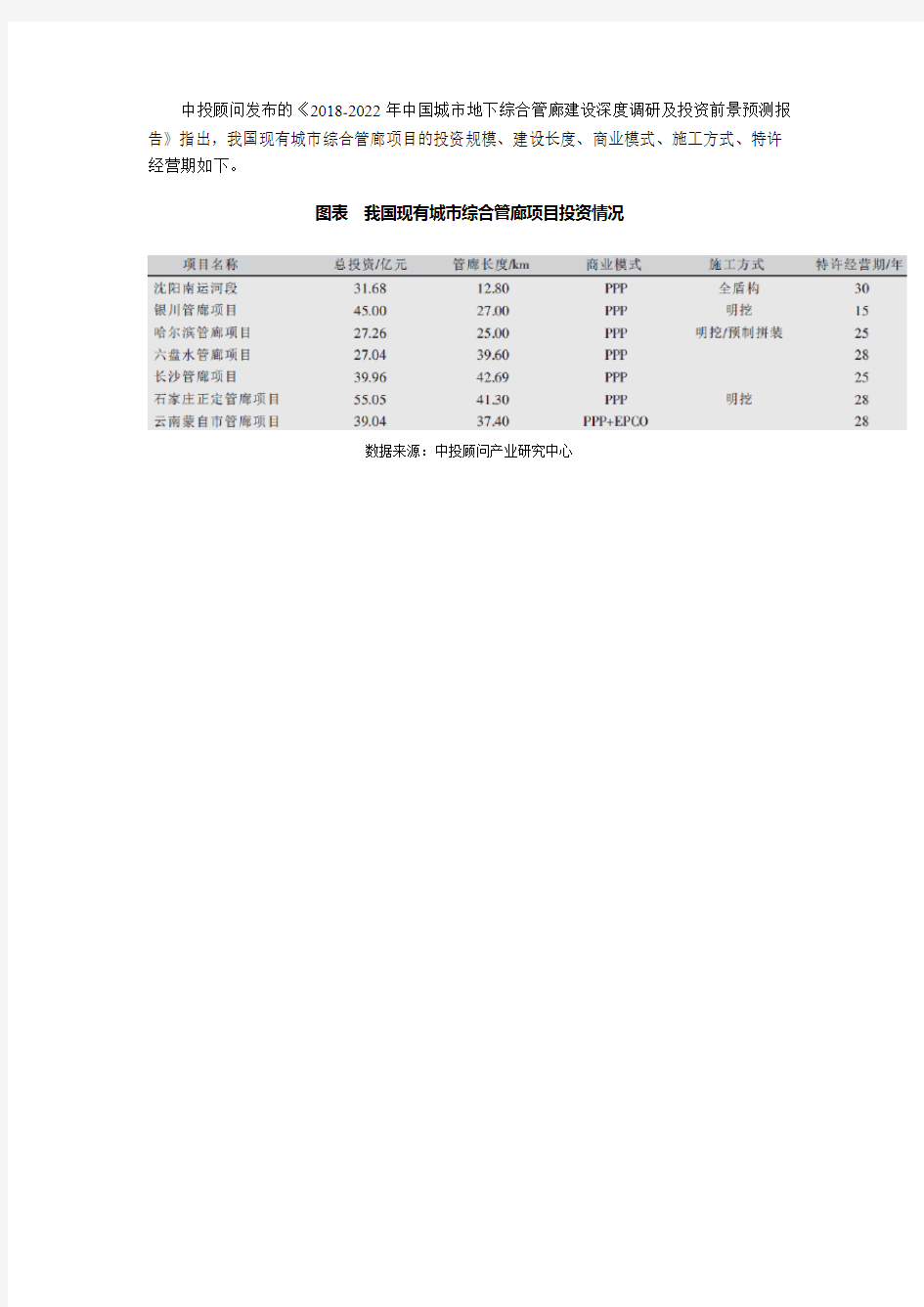 2018-2022年中国城市地下综合管廊建设规模及投资前景