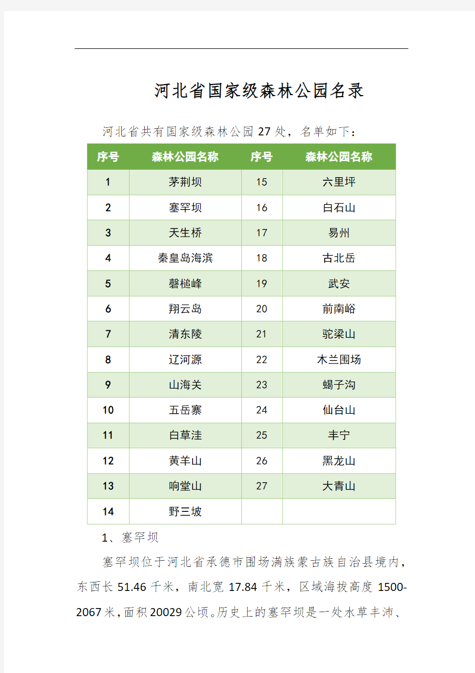 河北省国家级森林公园名录