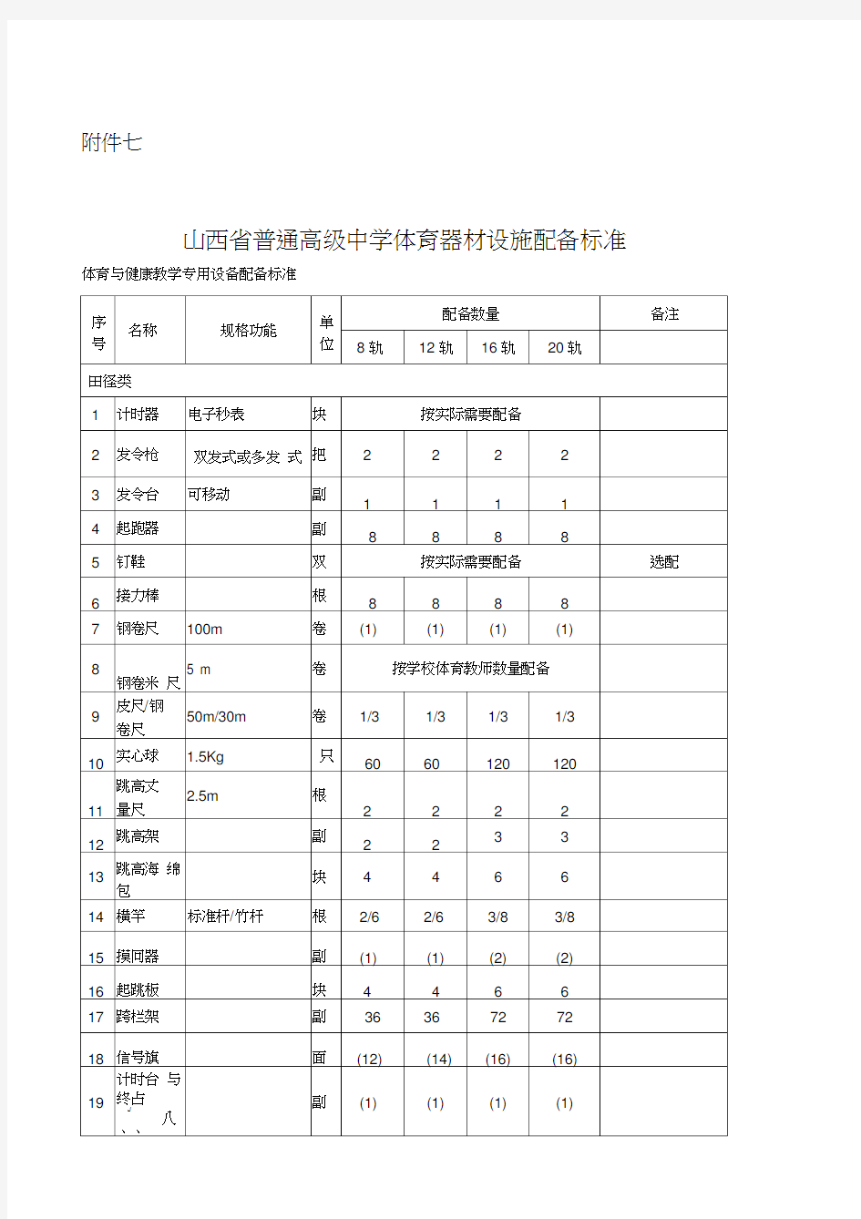 普通高级中学体育器材设施配备标准