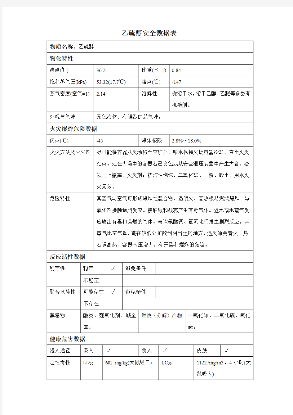 乙硫醇安全数据表(MSDS)