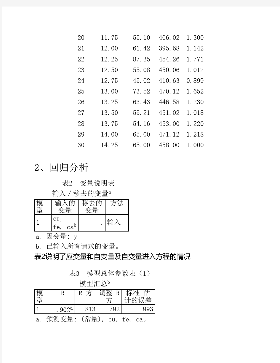 一般线性回归分析案例