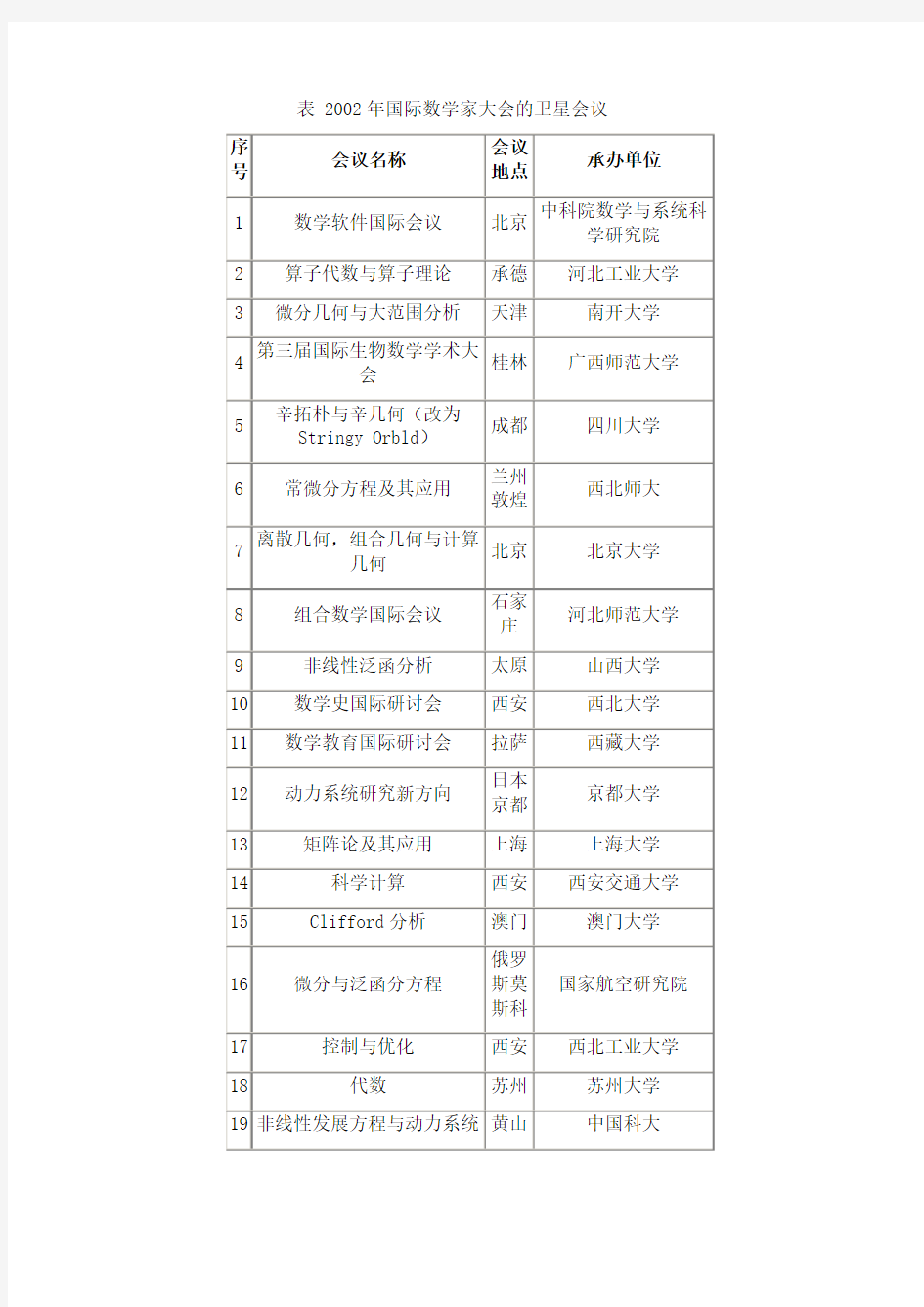 00年北京国际数学家大会(icm 00 北京)