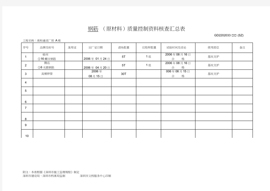 (原材料)质量控制资料核查汇总表