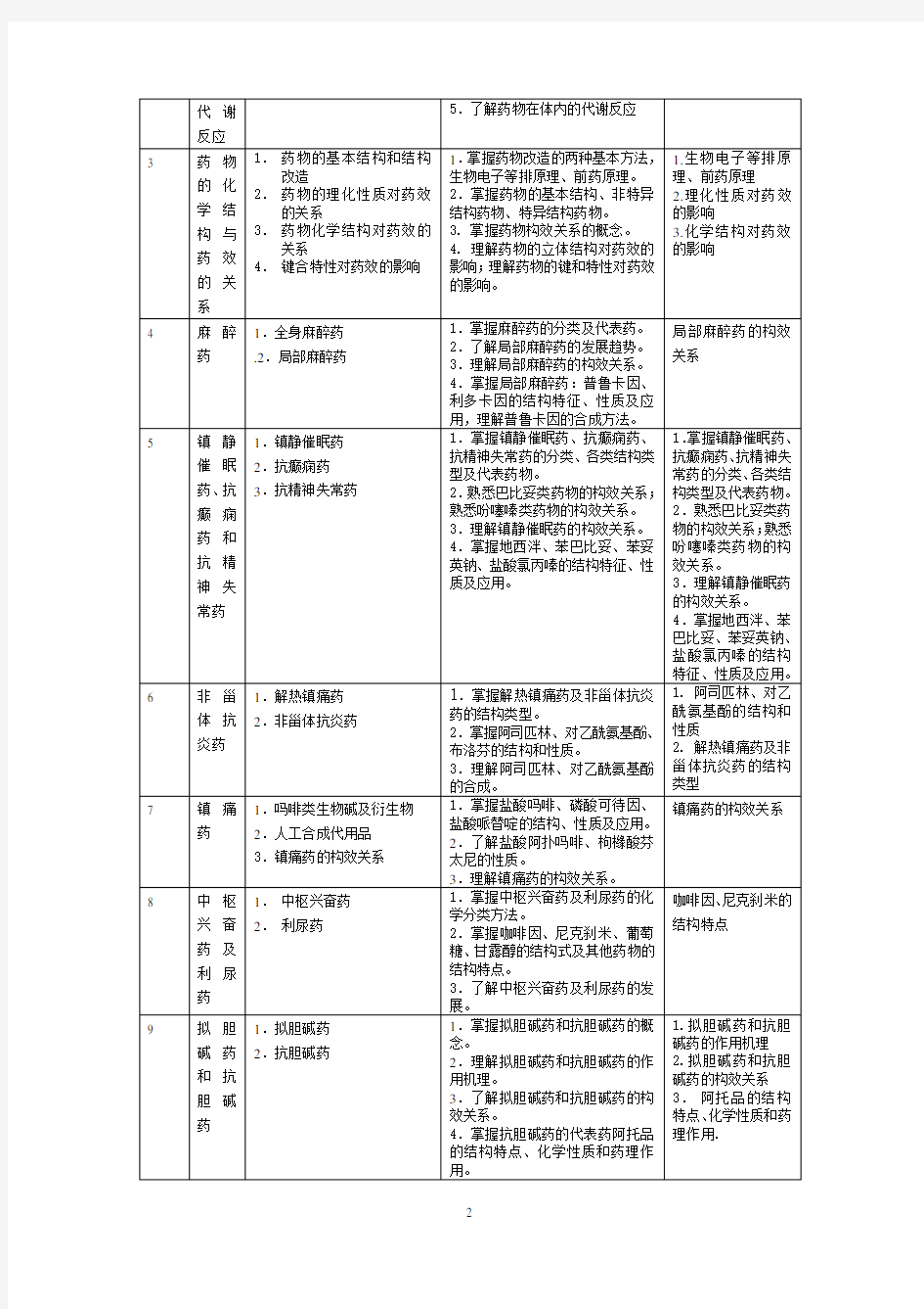 药物化学课程标准