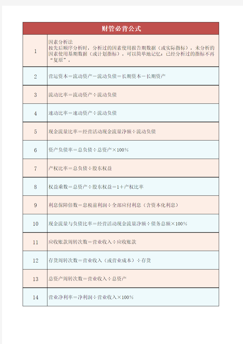 2020cpa财管公式汇总