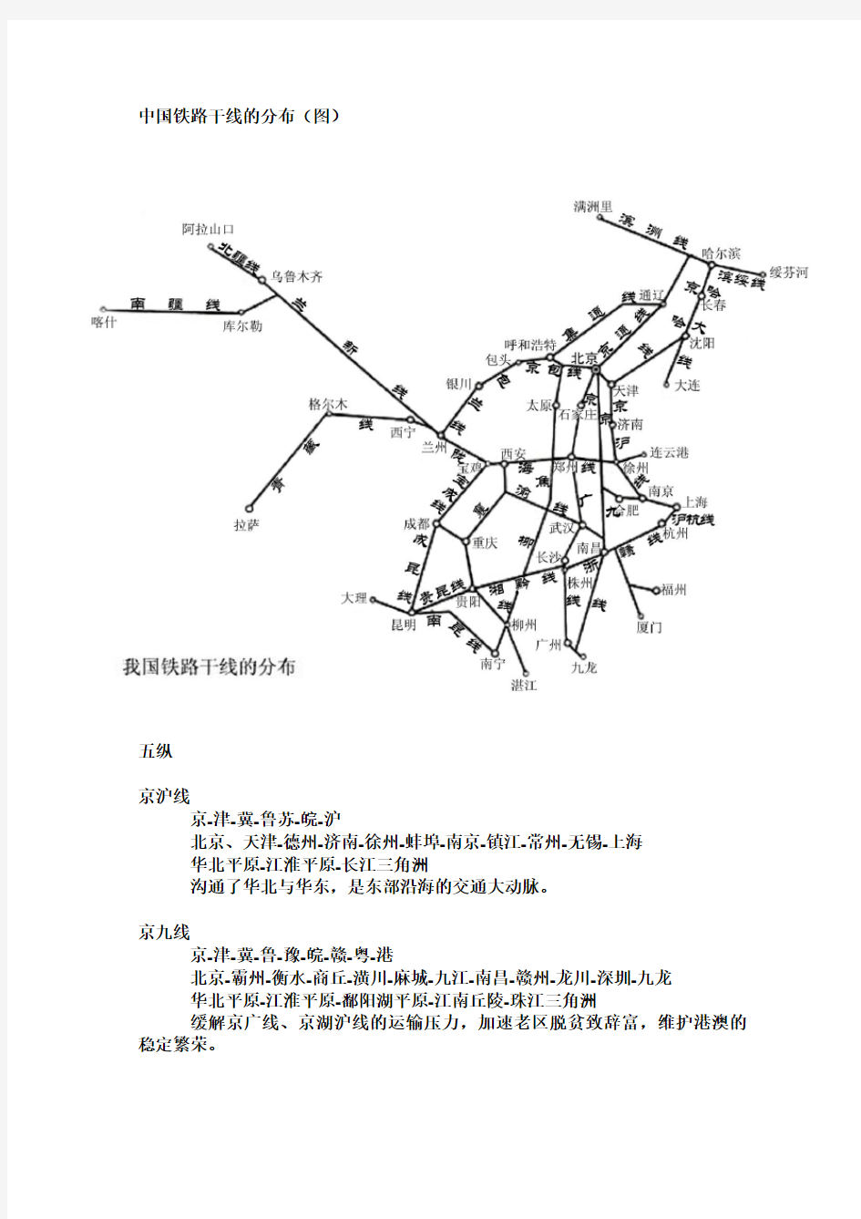 中国铁路干线的分布(图)