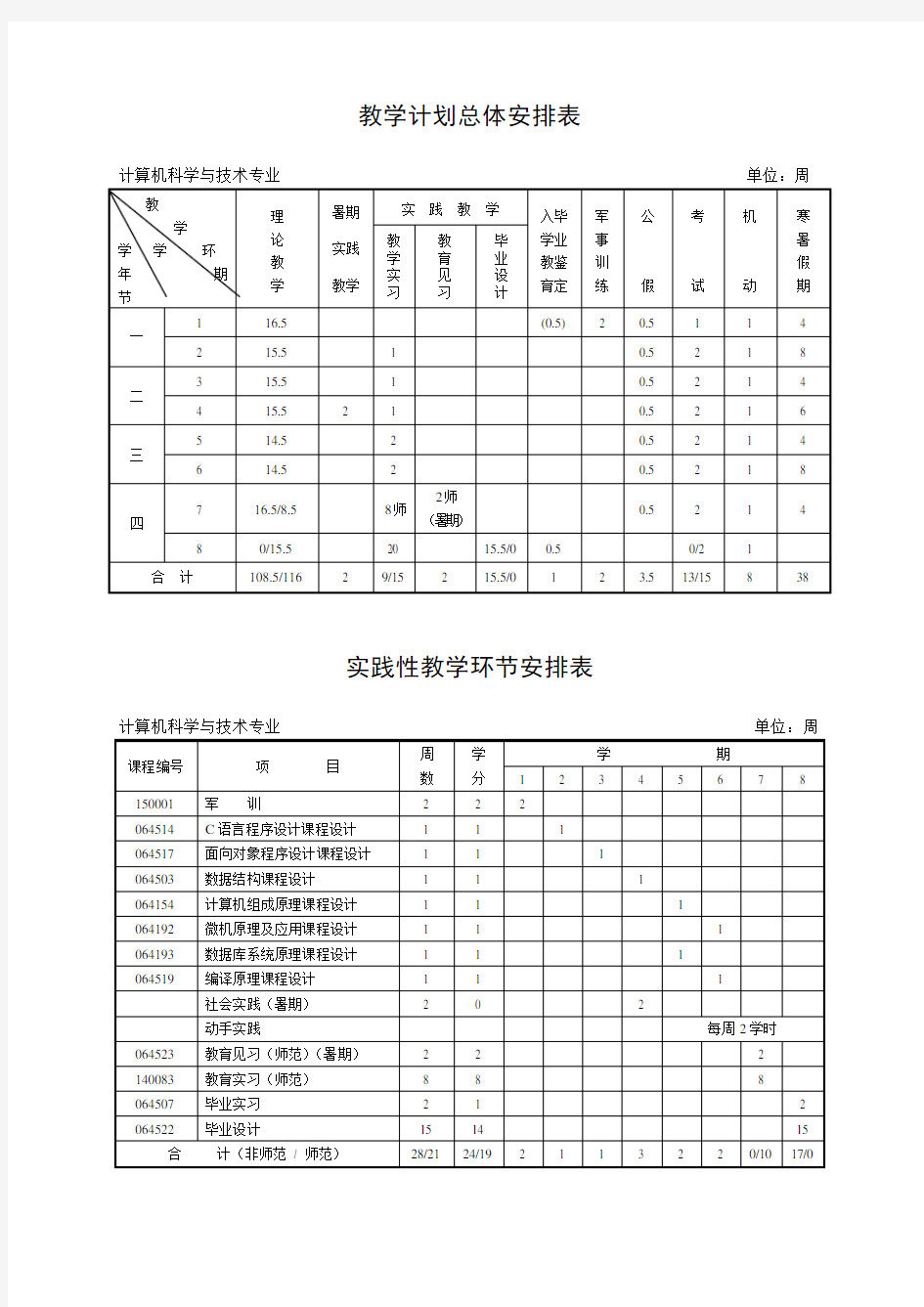 计算机专业课程表(教学计划)