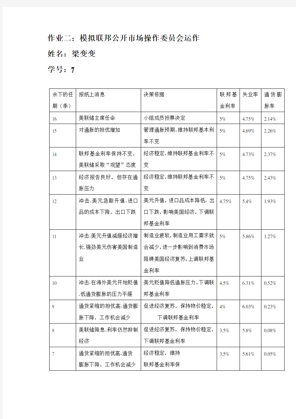 金融学导论作业二