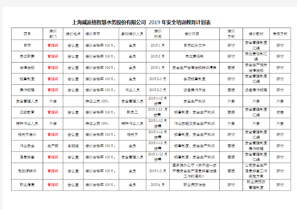 安全培训教育计划表