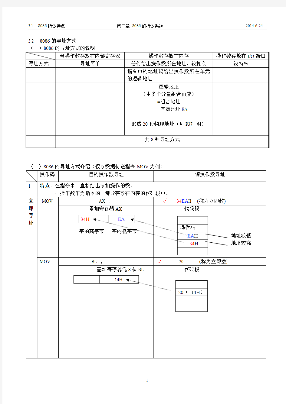 上海工程技术大学微机原理与接口技术复习题8086的寻址方式