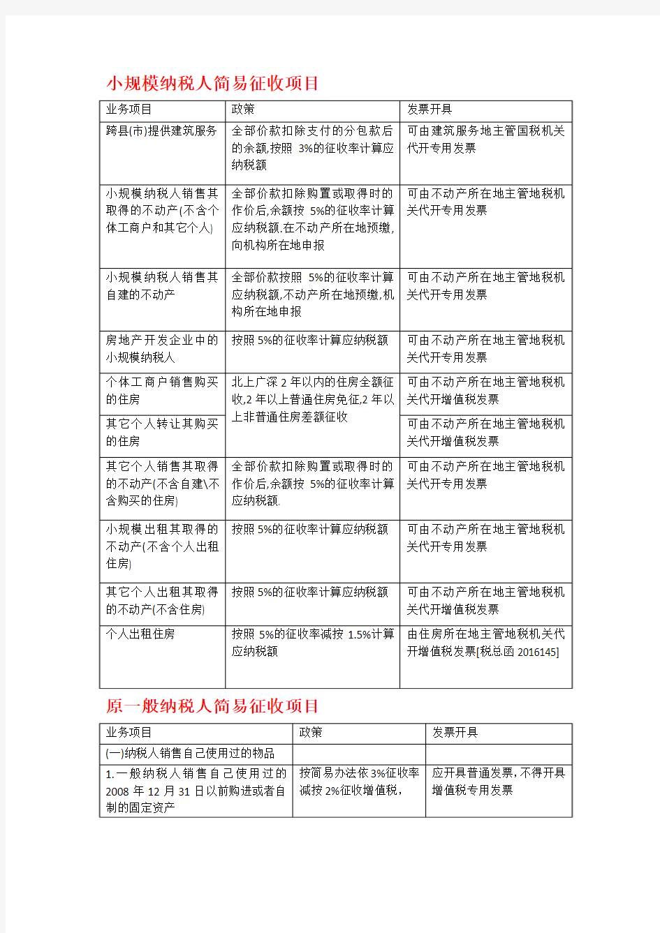 营改增简易征收项目及如何开票大全