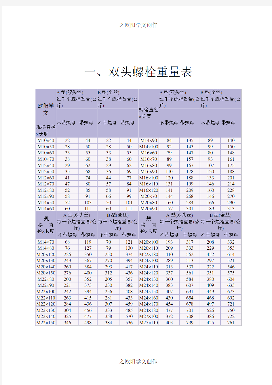 螺栓理论重量表