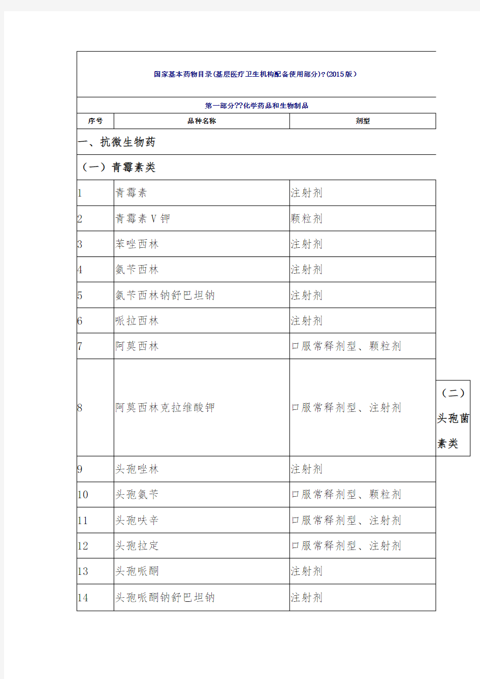 国家基本药物目录(2015版)