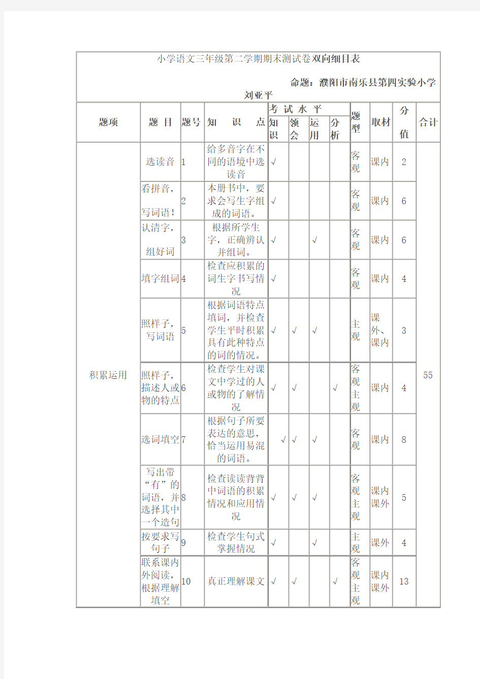 小学语文三年级期末测试卷双向细目表