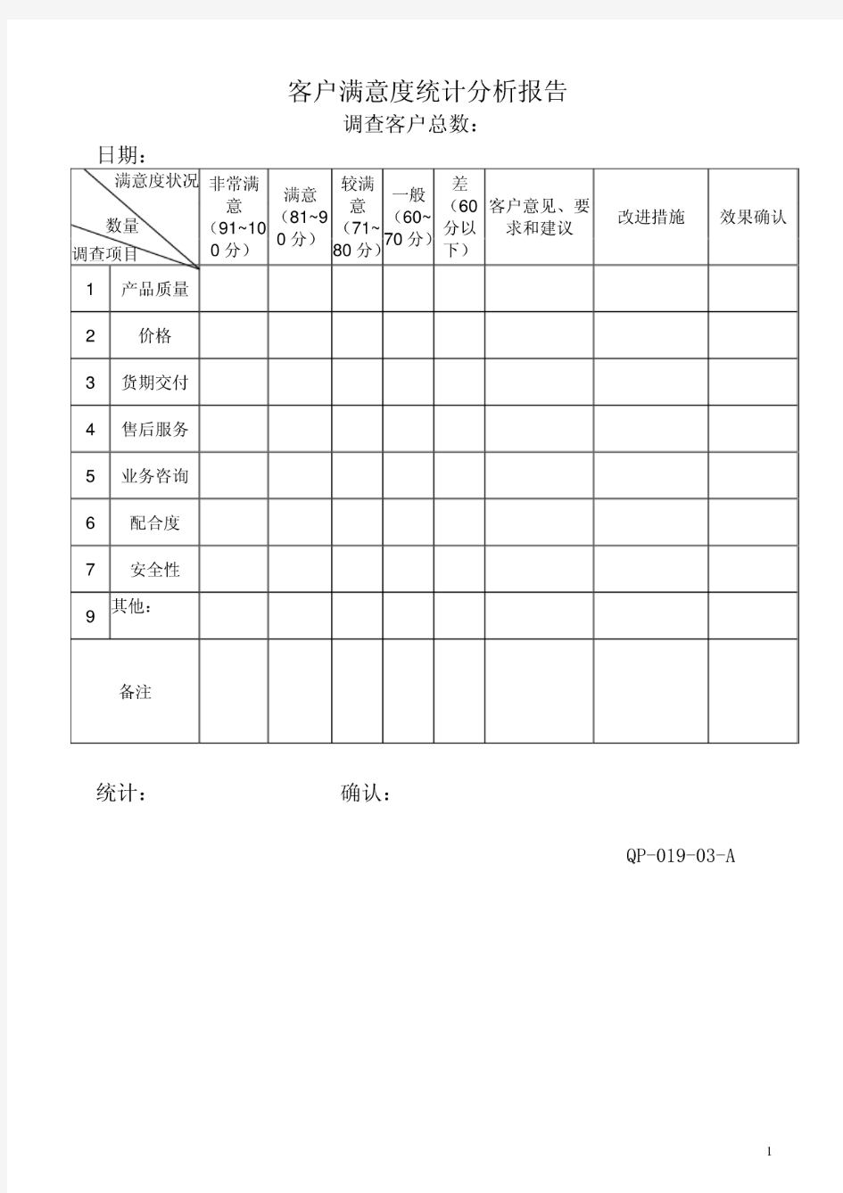 客户满意度统计分析报告