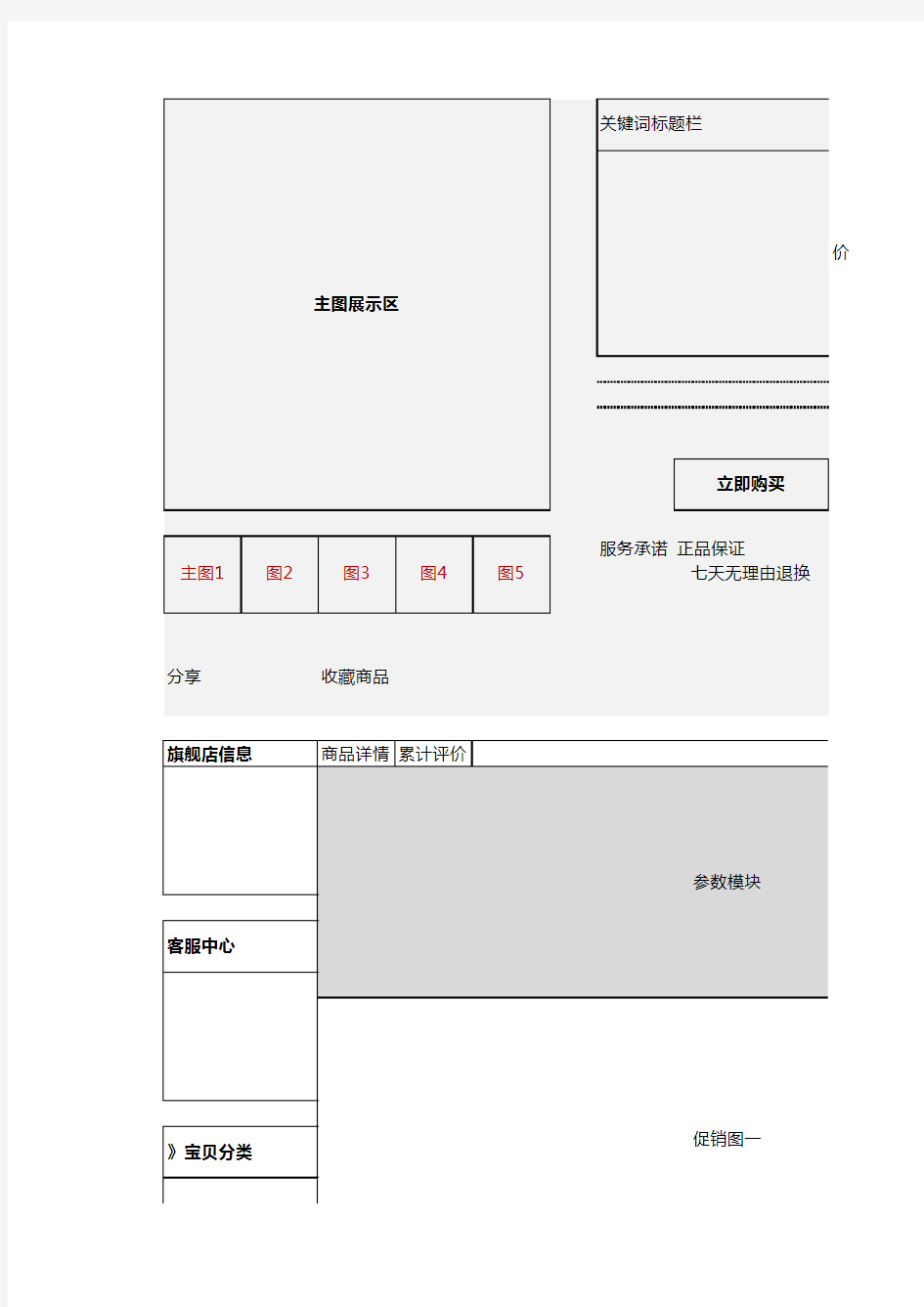 美工装修PC首页详情页布局-电商天猫淘宝必备运营表格