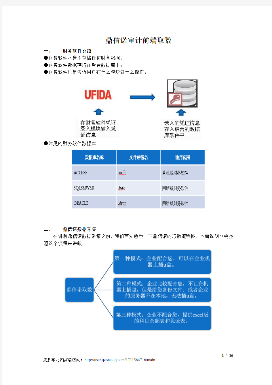 鼎信诺审计前端取数