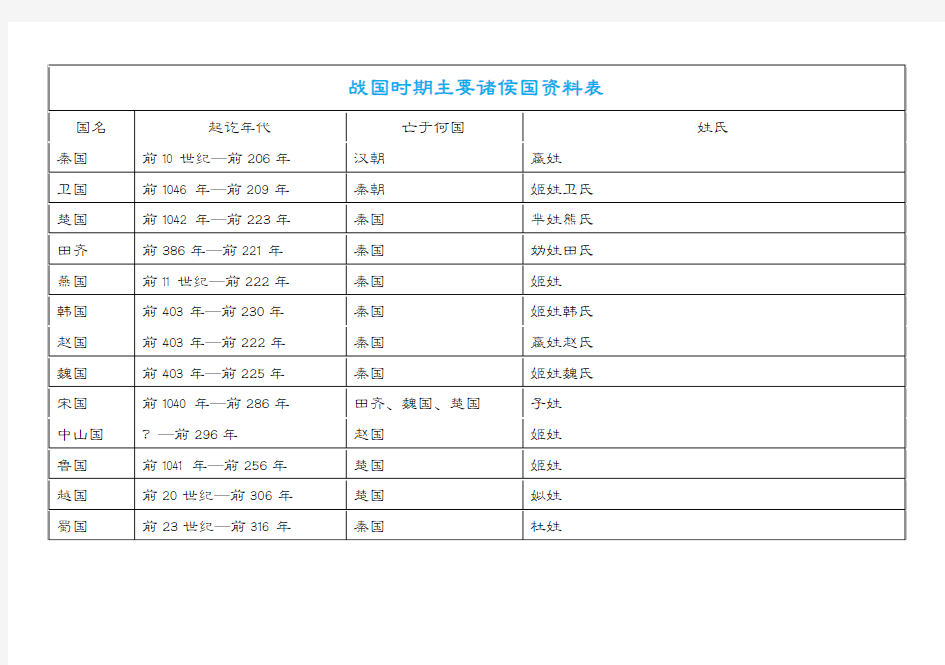 战国时期主要诸侯国资料表