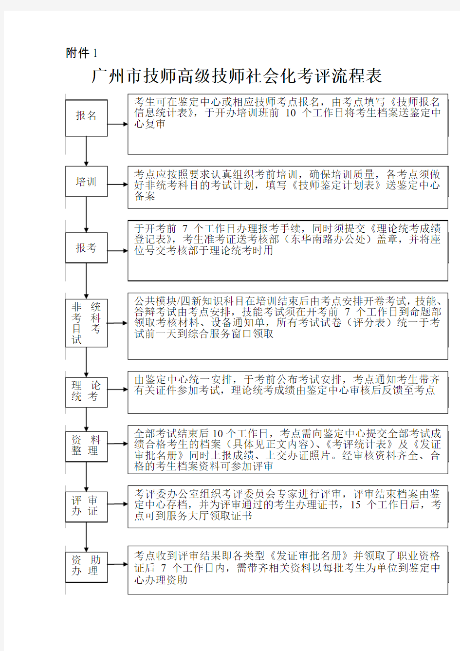 广州技师考评流程图-广州职业技能鉴定指导中心