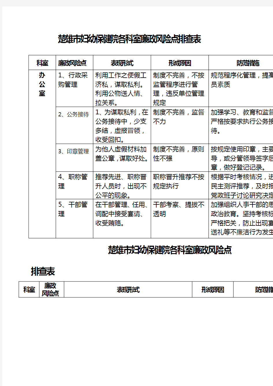 各科室廉政风险点排查表