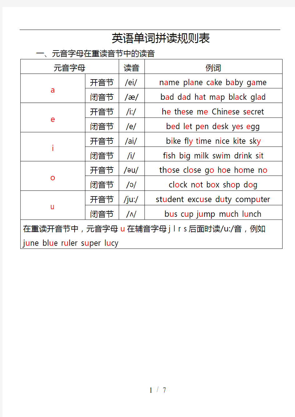 英语单词拼读规则表(2018年最新版)