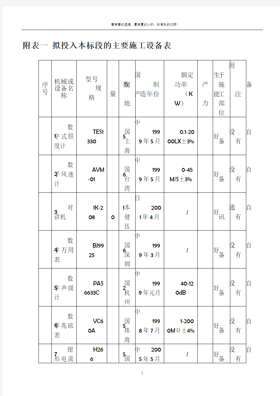 消防工程设备表